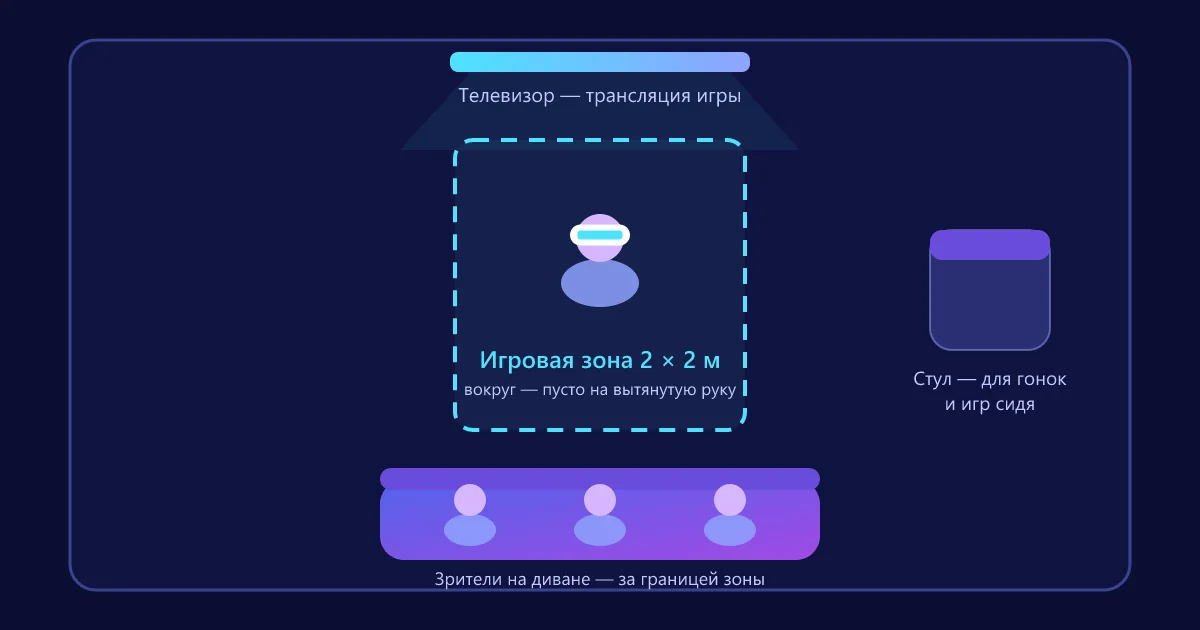 Как расставить комнату для VR-вечера с одним шлемом: игровая зона, телевизор и места для зрителей