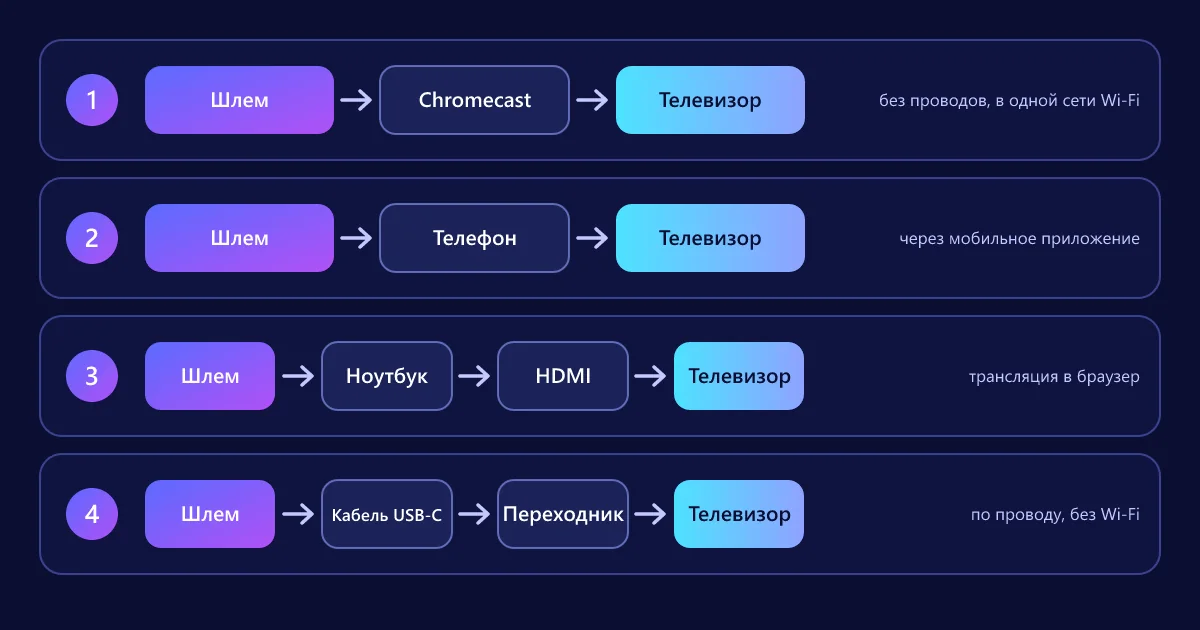 Четыре способа вывести картинку с Quest 3 на телевизор