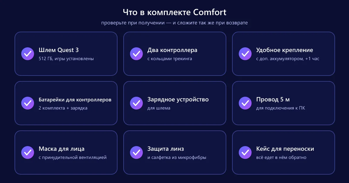 Состав комплекта Comfort: шлем Quest 3, два контроллера, крепление с аккумулятором, батарейки с зарядкой, маска, кабель и кейс