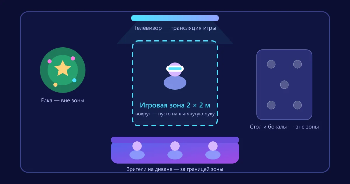 Как разместить VR-зону в гостиной с ёлкой и праздничным столом
